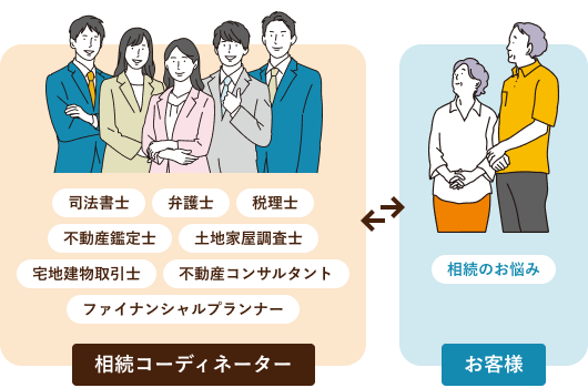 いしかわ相続サポートセンター絹川商事